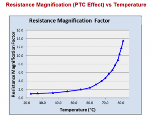 There has been a lot of buzz surrounding the term PTC, and for good reason. The primary interest revolves around the basic question – “can I eliminate a thermostat if I use a PTC heater?” Well, the answer is yes, maybe. First, let’s review the basic characteristics of PTC heating technology.